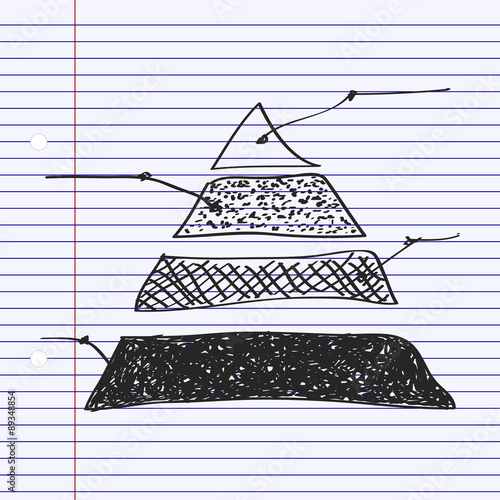 Simple doodle of a pyramid graph