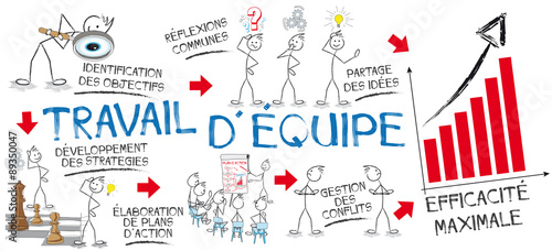 schéma travail d'équipe