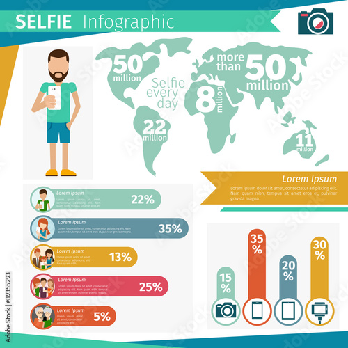 Selfie infographics