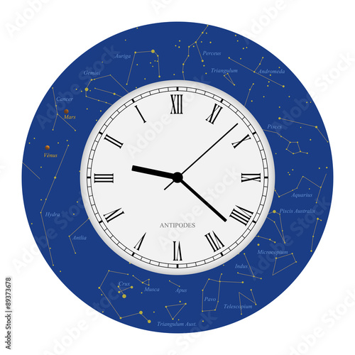 horloge antihoraire des antipodes