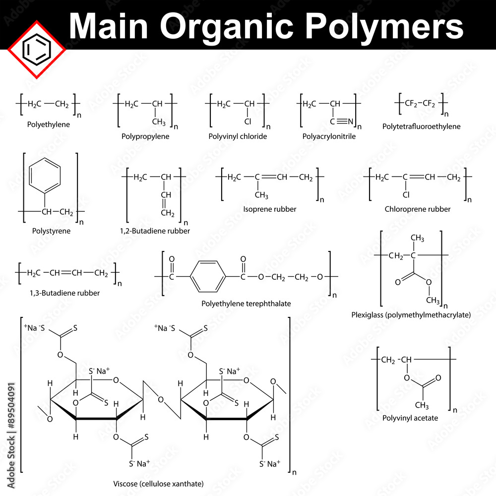 Main organic polymers