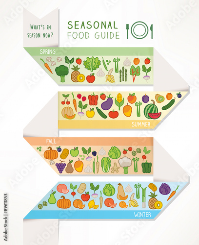 Seasonal food and produce guide