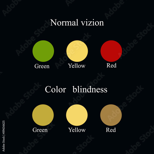 Color blindness. Eye color perception. Vector illustration on a