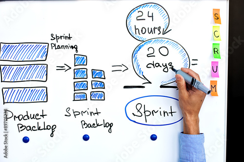 Photos Image of scrum process and scrum sprint