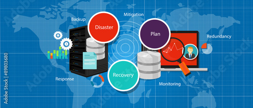 Canvas-taulu drp disaster recovery plan crisis strategy backup redundancy