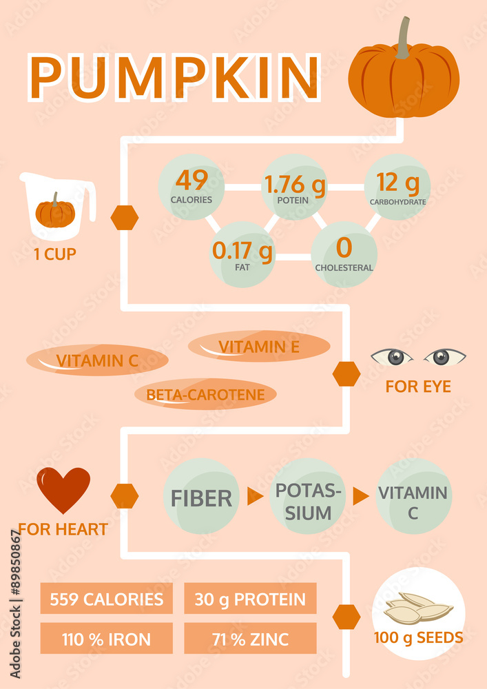 pumpkin benefit for eye and heart info graphic, vector illustrat