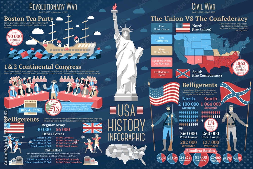 Fototapeta premium Set of USA history infographics. Revolutionary and Civil wars