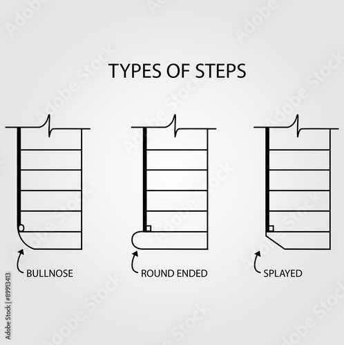 Type of steps for stair design