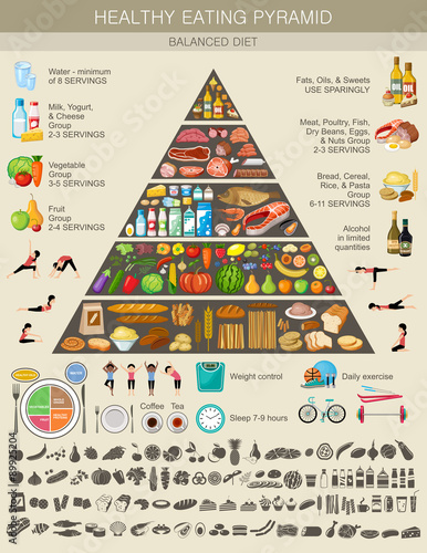 Food pyramid healthy eating infographic