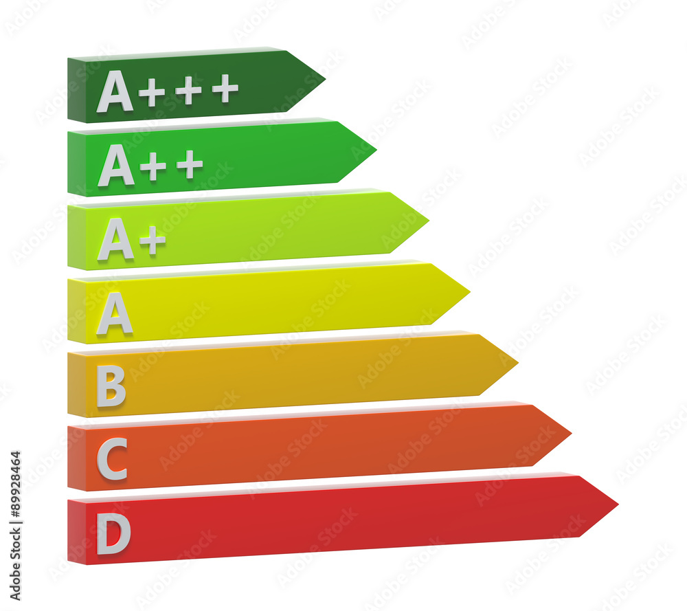 Energy Rating Chart Energy Rating Chart