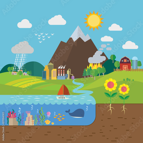 Infographics environment global warming-vector.