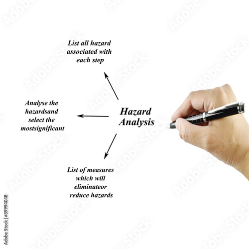 Women hand writing tree step of Hazard analysis concept for use in manufacturing(Training and presentation ) photo