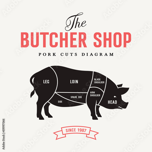 Pork cuts 001