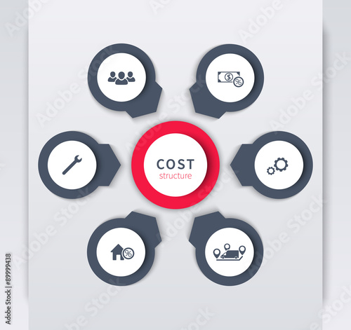Cost Structure, infographic elements, in blue and green, vector illustration, eps10, easy to edit