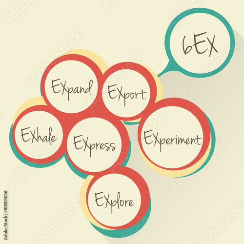 Acronym 6EX as EXpand, EXport, EXhale, EXpress, EXperiment, EXplore