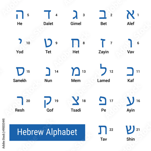 Hebrew alphabet