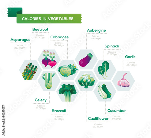 Vegetables infographic.