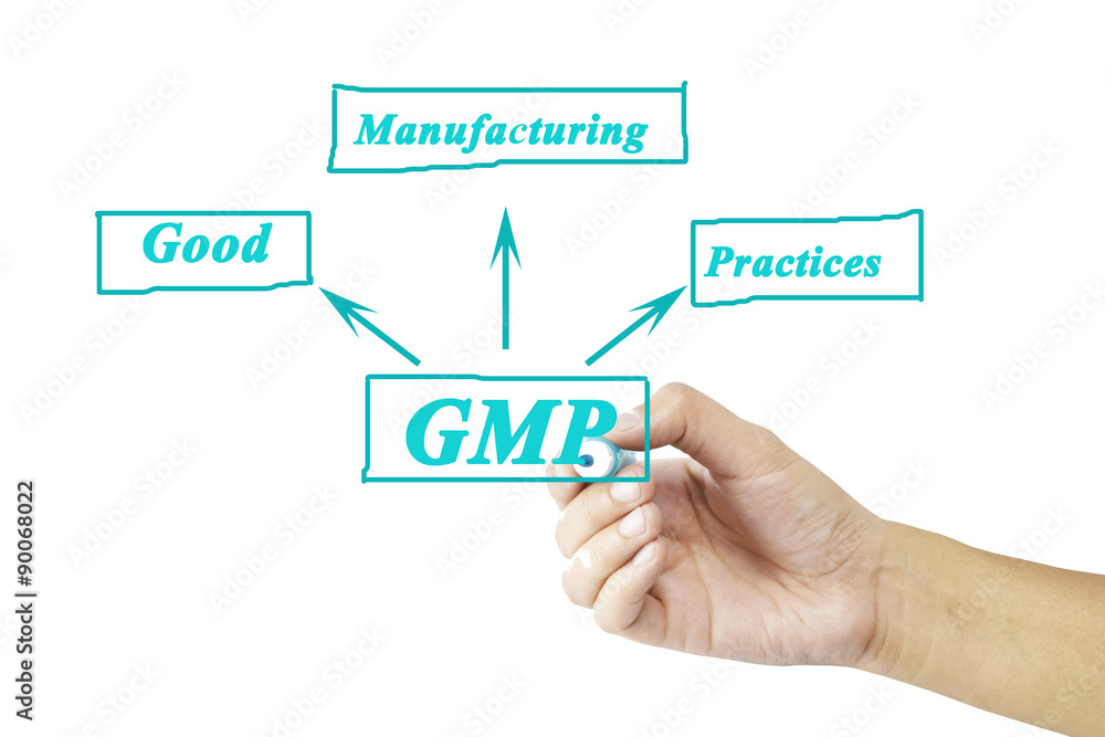 Women hand writing element of meaning GMP on white background Women hand writing element of meaning GMP on white background
