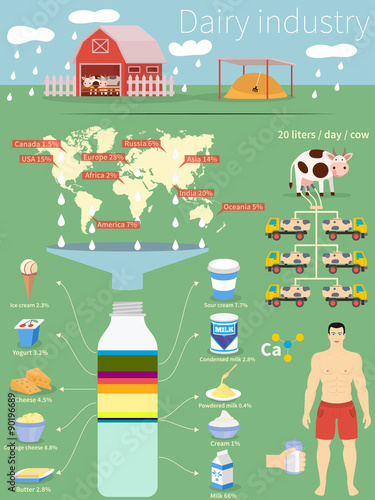 Infographics dairy industry. Country production and products.