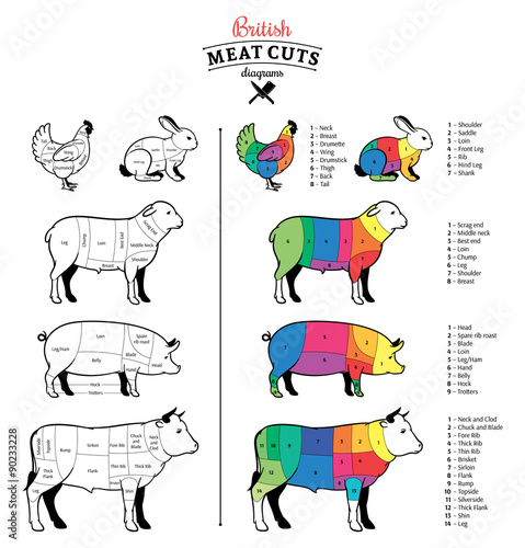 British Meat Cuts Diagrams