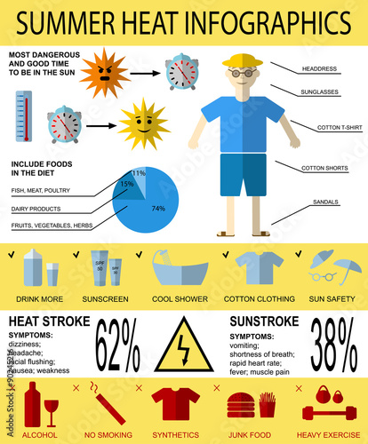 Health care infographics about summer heat stroke, symptoms and prevention.