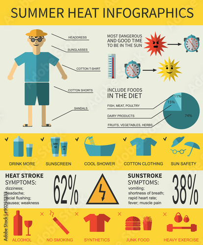 Health care infographics about summer heat stroke, symptoms and