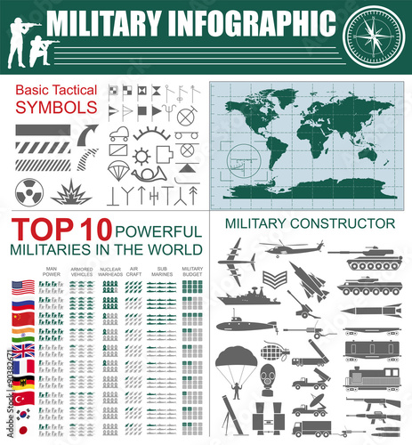 Military infographic template. Vector illustration with Top powe