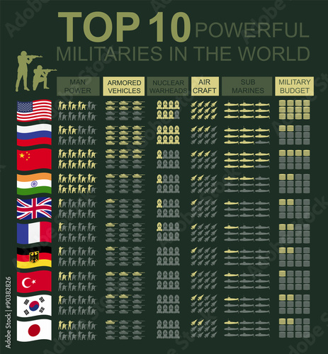Military infographic template. Vector illustration with Top powe