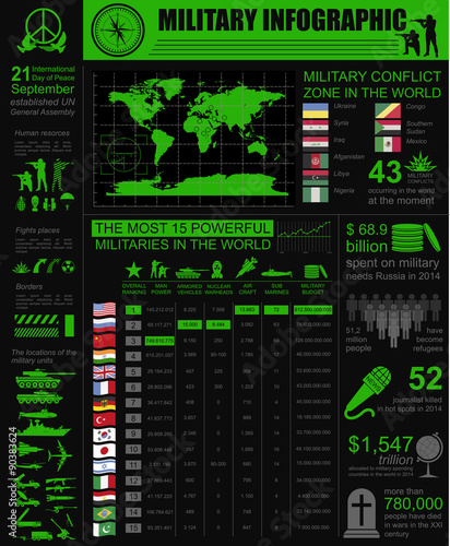 Military infographic template. Vector illustration with Top powe