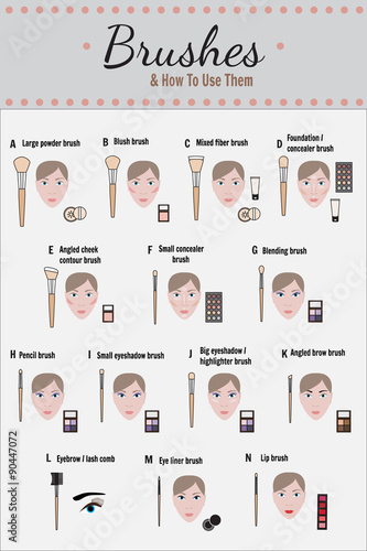 Cosmetic infographics - vector
