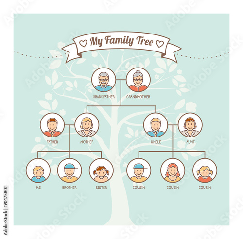 Family tree