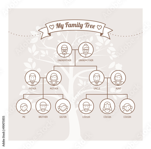 Family tree