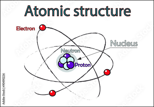 Atomic structure