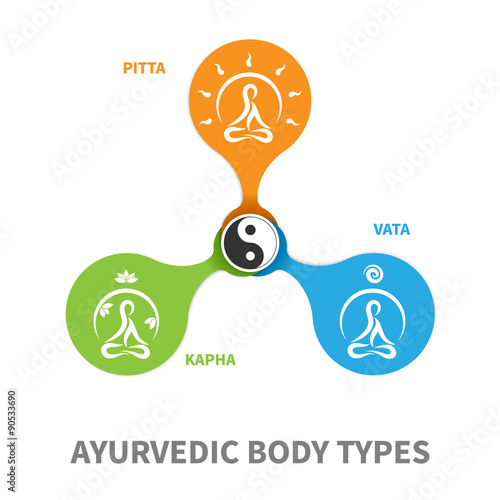 yoga icons