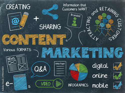 CONTENT MARKETING Vector Sketch Notes on Blackboard photo