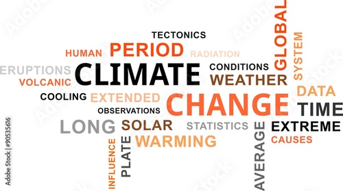word cloud - climate change