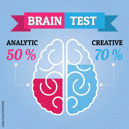 Left Brain And Right Brain Analysis Test | IQ infographic | Percent Level can change under mask menu option