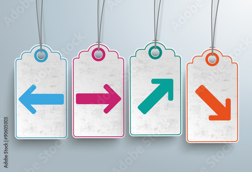 4 Price Stickers Market Trend