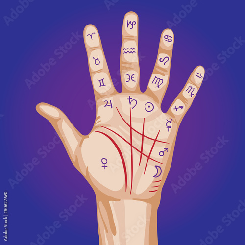 Canvastavla Palmistry map on open palm