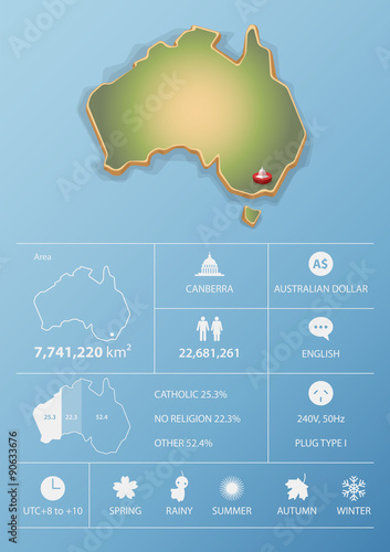 Canberra, Australia map and travel Infographic template design. National data icons and element. Vector Illustration