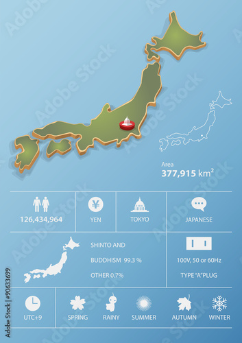 Tokyo, Japan map and travel Infographic template design. National data icons and element. Vector Illustration
