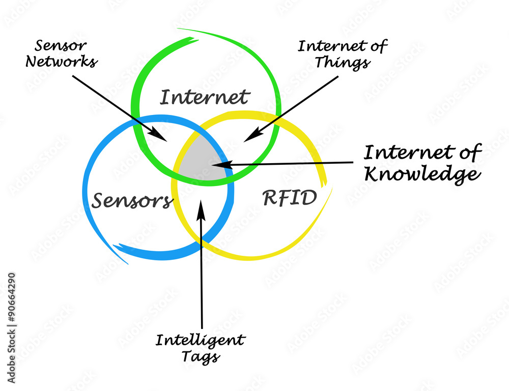 Internet of Knowledge Internet of Knowledge