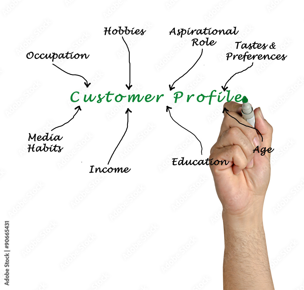 Obraz premium Customer Profile
