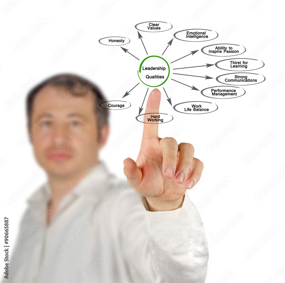 Leadership Qualities Leadership Qualities