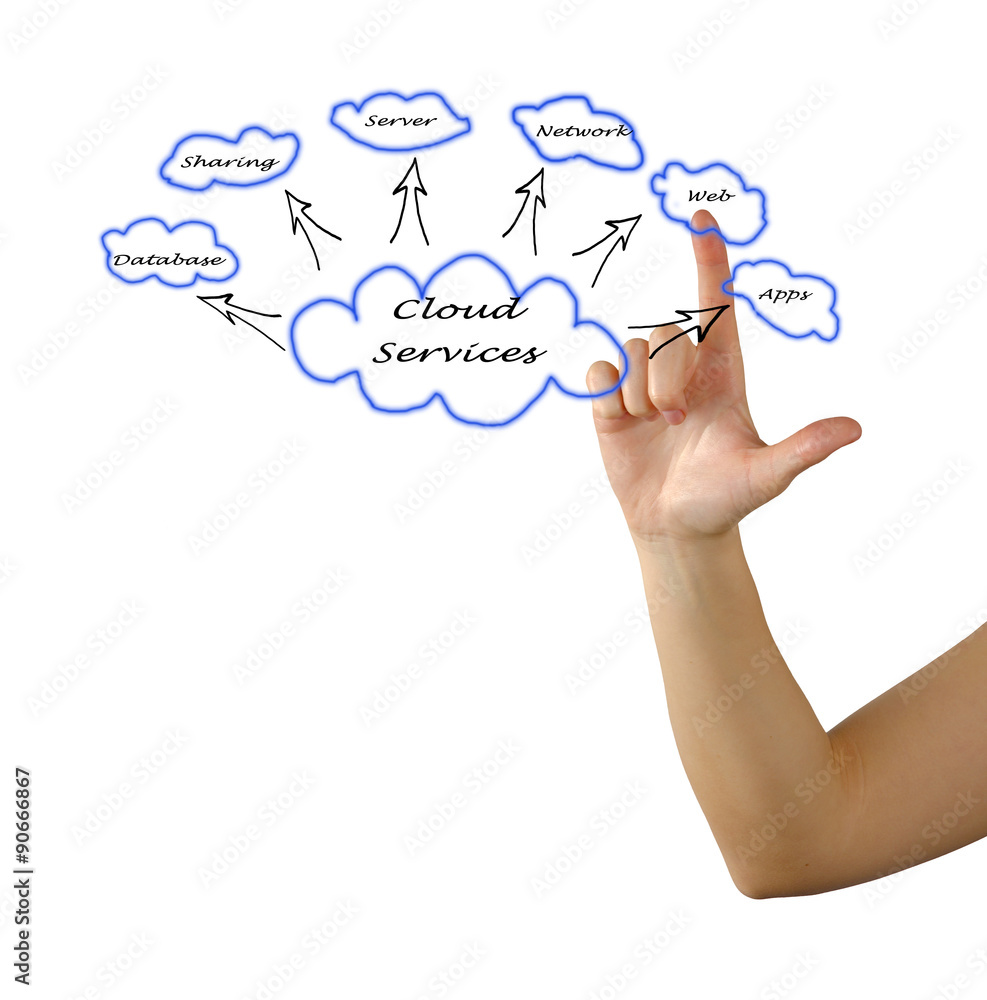 Cloud services Cloud services