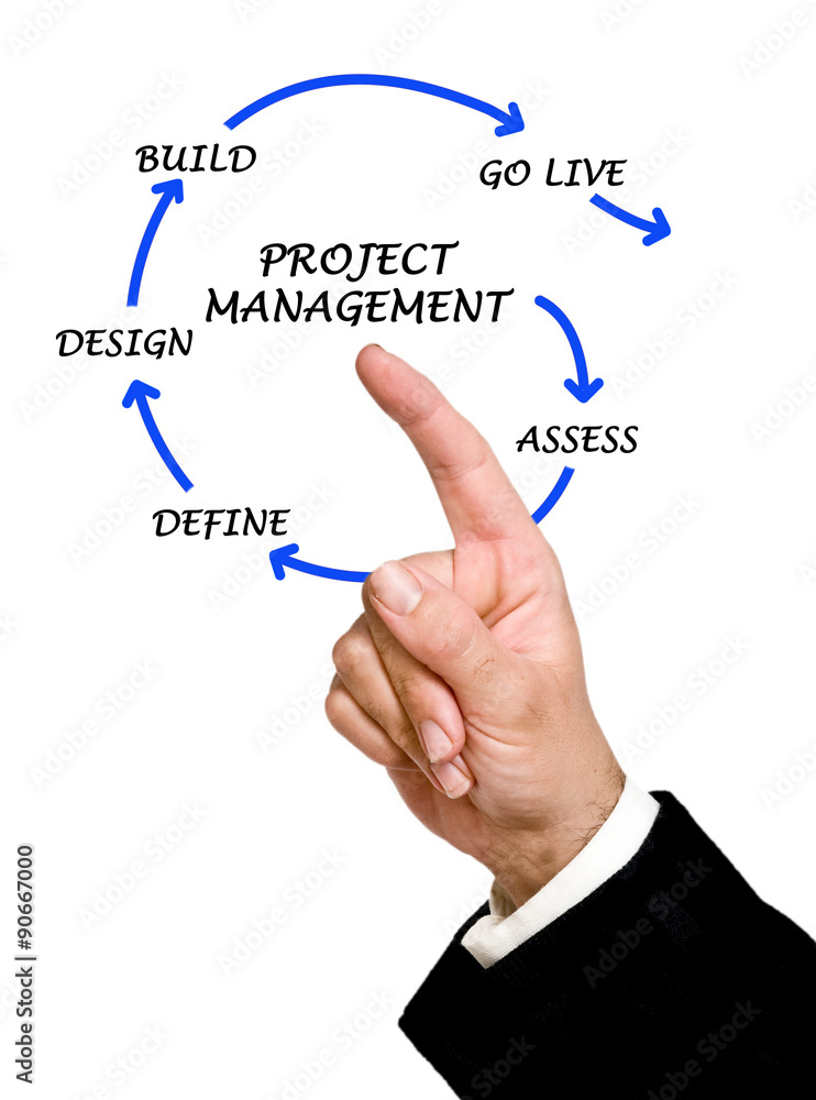 Project management Project management