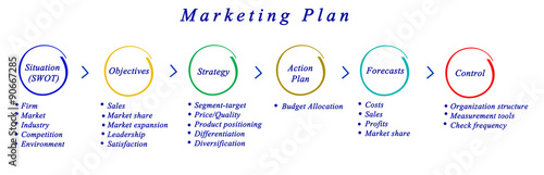 Marketing Plan.. photo