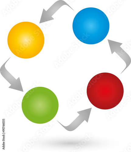Vier Kreise und Vier Pfeile, Logo, Bewegung, farbig, Dienstleistungen