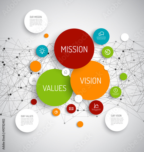 Mission, vision and values diagram