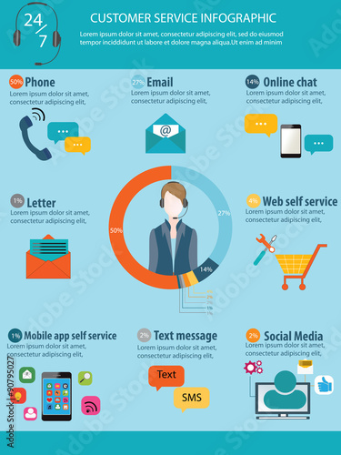 Customer service info graphics.